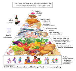 mediteranska ishrana